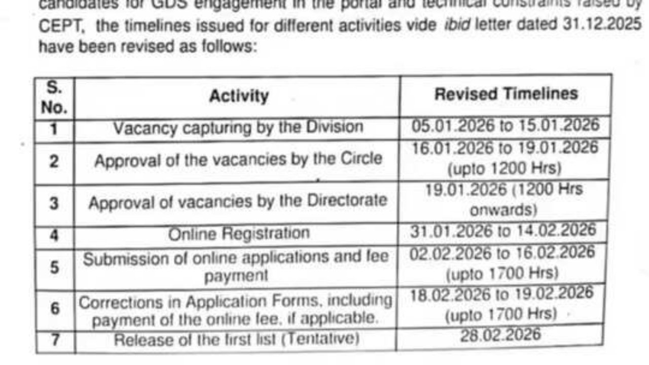India Post GDS Notification 2026