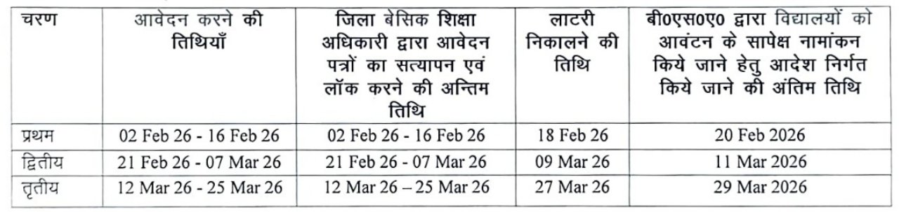 UP RTE Admission 2026