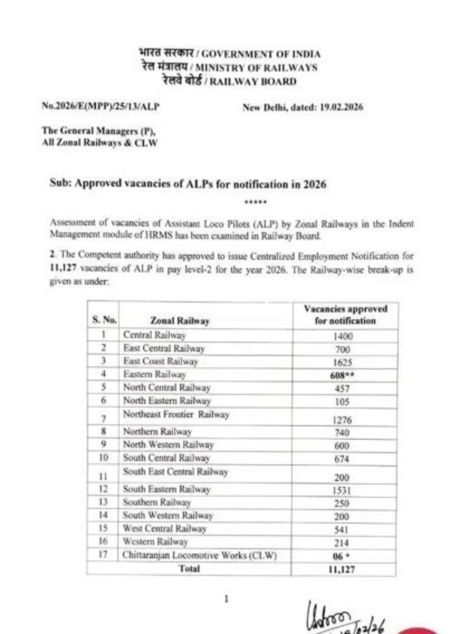 Railway ALP Notification 2026